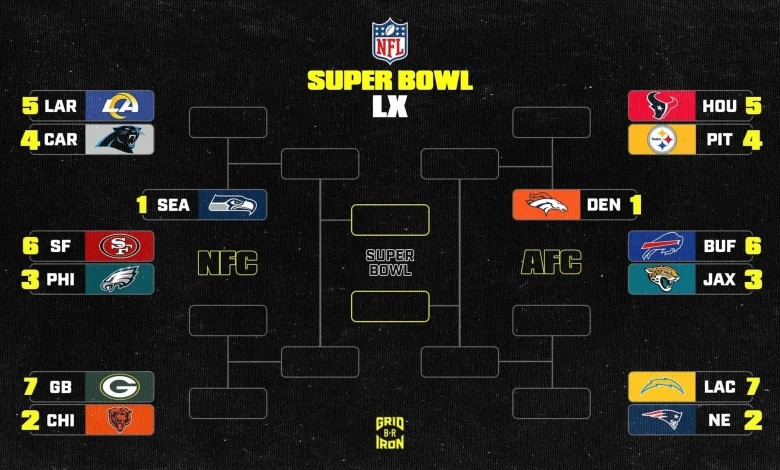 NFL Playoff Bracket Picture 2025-26 and AFC, NFC Standings After Week 18 SNF