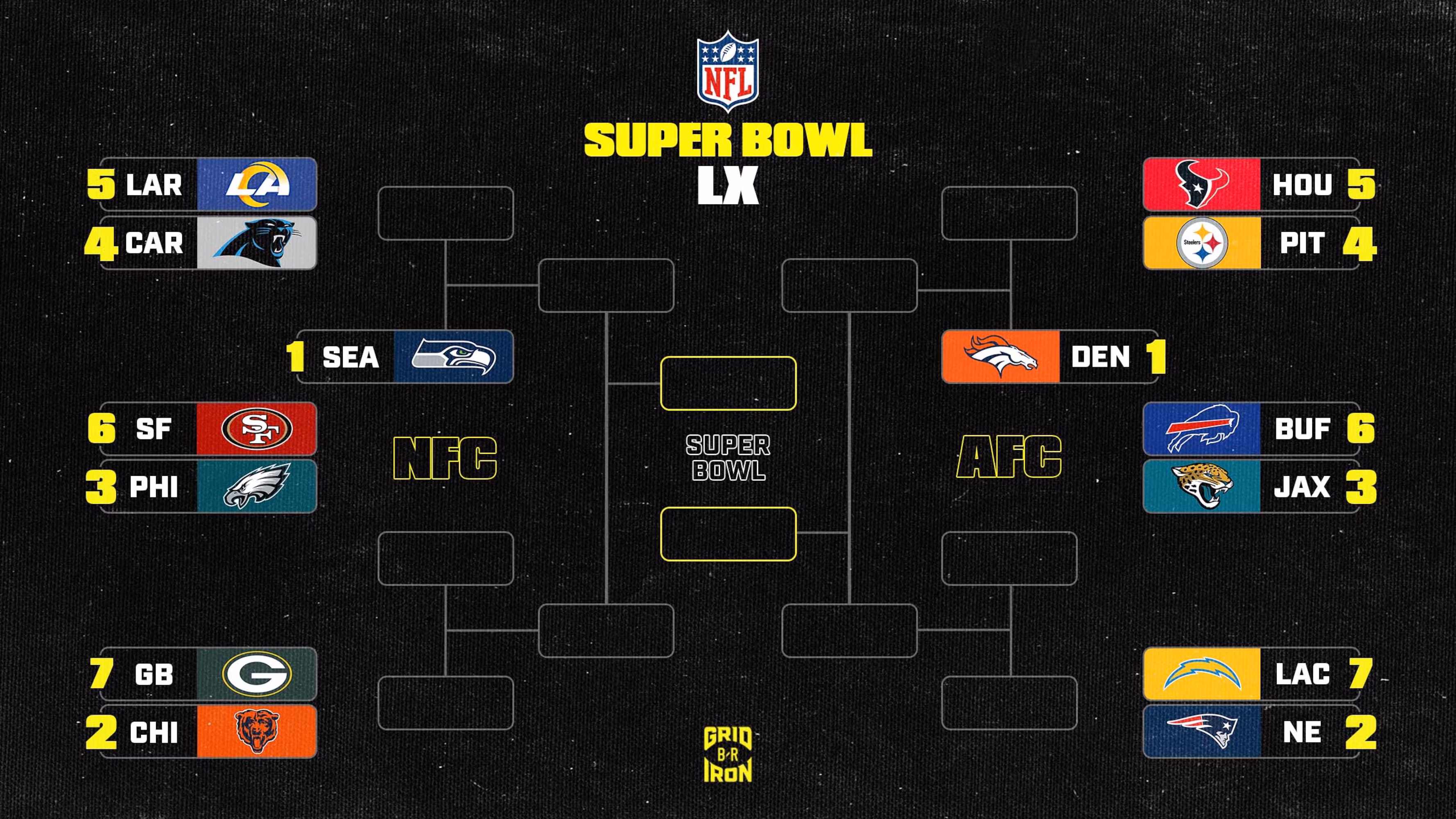NFL Playoff Bracket Picture 2025-26 and AFC, NFC Standings Ahead of Week 18 SNF