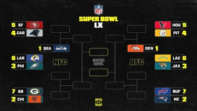 NFL Playoff Picture 2026, AFC, NFC Wild-Card Bracket Scenarios & Week 18 Predictions