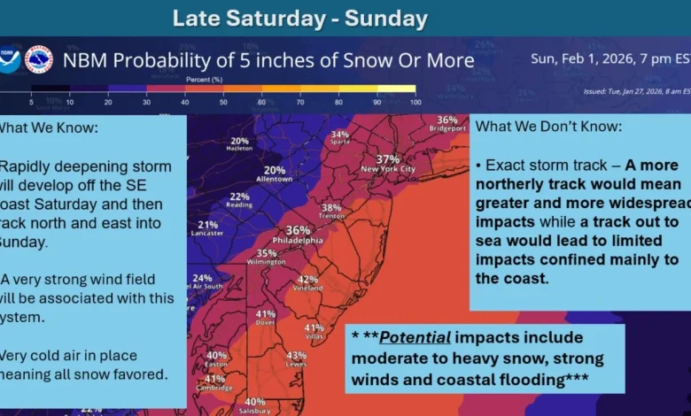 N.J. weather: Snow chances increase for this weekend. Forecasters tracking coastal storm potential.