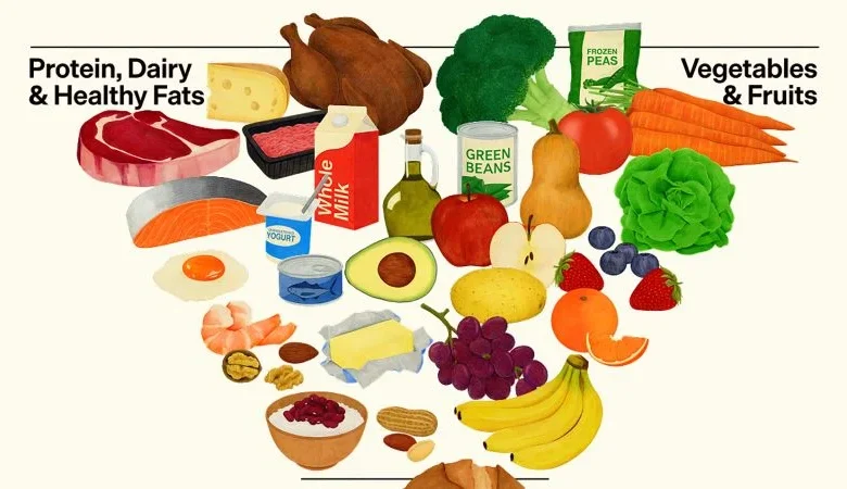 New US dietary guidelines urge less sugar, more protein – and make a nod to beef tallow