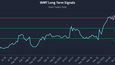 Price-Driven Insight from (WMT) for Rule-Based Strategy