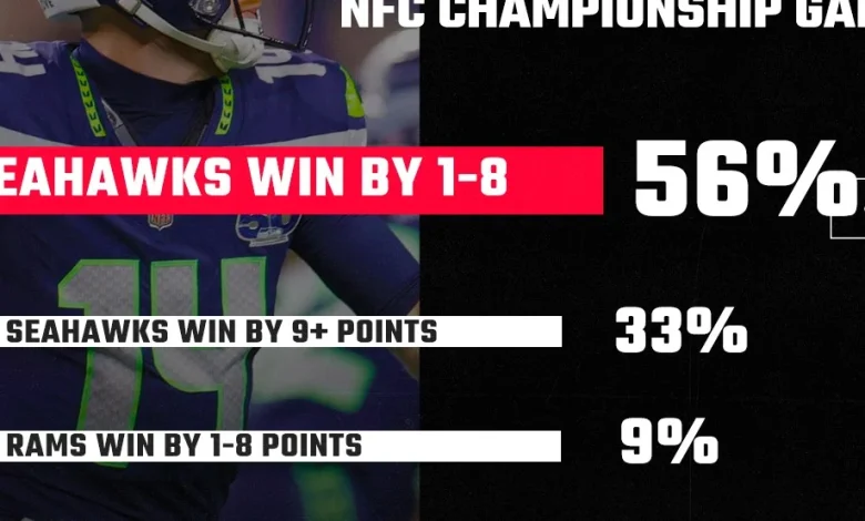 SBNation Reacts results: Fans overwhelmingly predict Seattle Seahawks return to Super Bowl