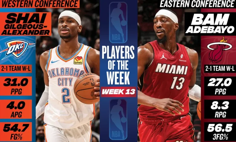 Shai Gilgeous-Alexander, Bam Adebayo named NBA Players of the Week