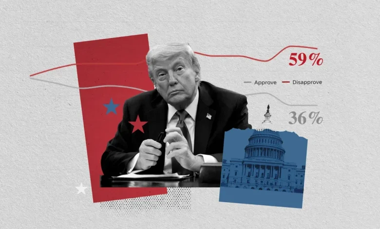 Six key charts show what's happened since Trump returned to office