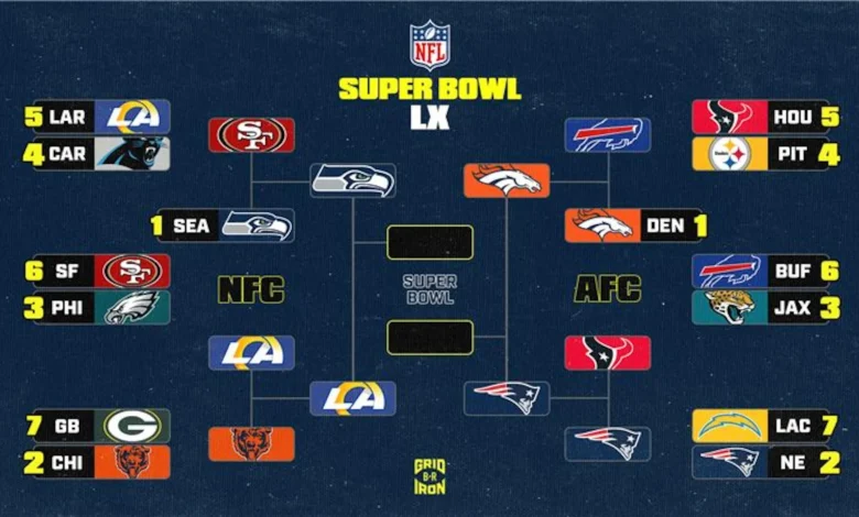 Super Bowl 2026 Predictions and Latest Odds Ahead of Conference Championship Bracket