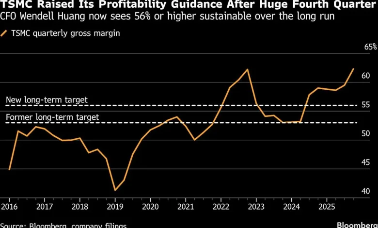 TSMC’s Strong Outlook Fires Up Hopes of Sustained AI Boom