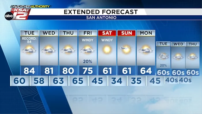 Temperature whiplash on the way - KSAT