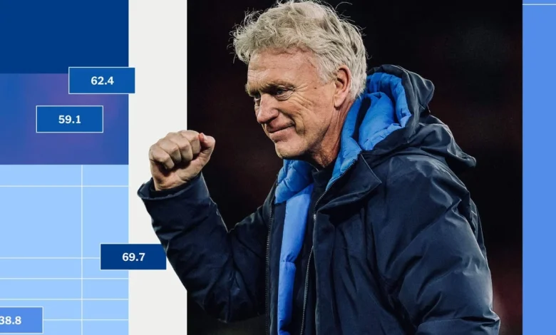 The Alternative Premier League Table: No 21 – Defence-splitting through balls - The Athletic