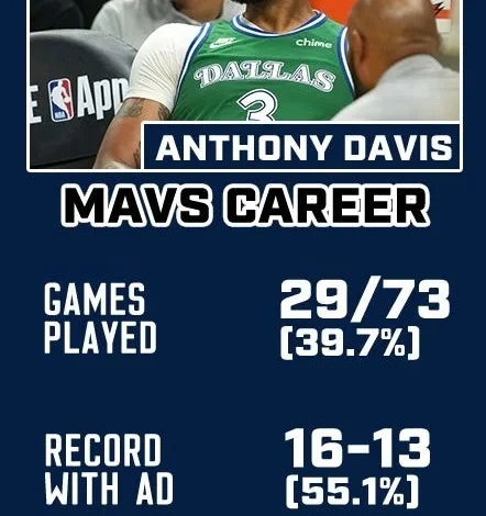 The Anthony Davis Trade Outlook Latest