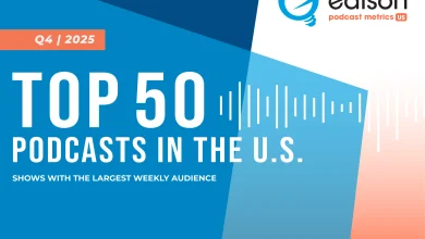 The Top 50 Podcasts in the U.S. for Q4 2025 from Edison Podcast Metrics