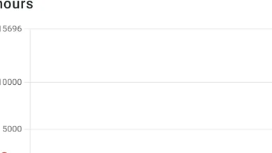 TikTok is breaking down.