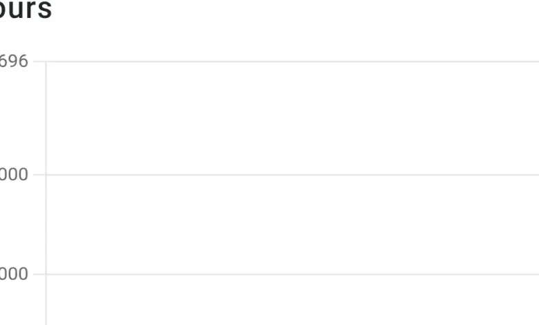 TikTok is breaking down.