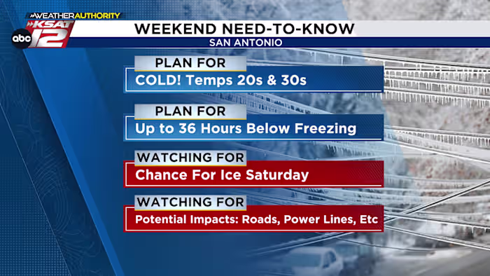 Tuesday Update: Temps to plunge late Friday, with precipitation still expected this weekend