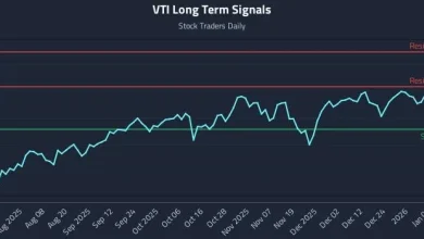 (VTI) Movement as an Input in Quant Signal Sets