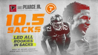 Vols In The NFL: 14 Reach 2026 Playoffs, Pearce Leads All Rookies In Sacks