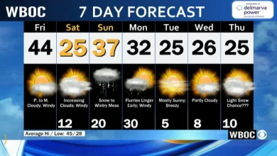 WBOC Morning Weather: January 23, 2026