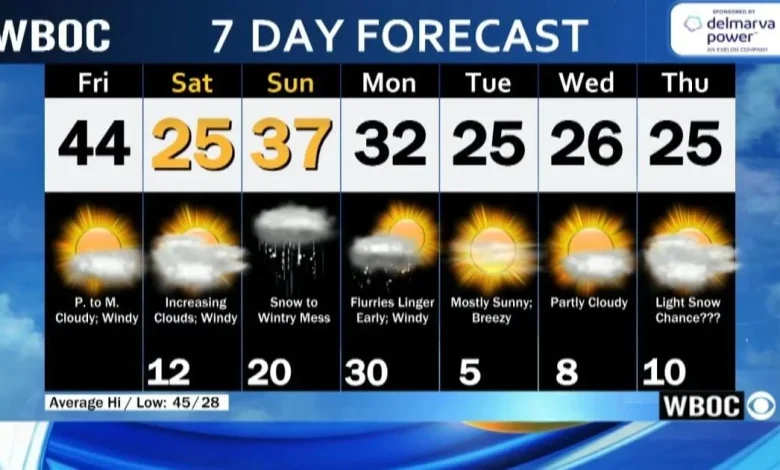 WBOC Morning Weather: January 23, 2026