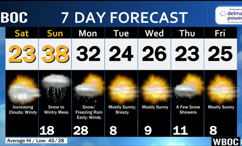 WBOC Morning Weather: January 24th, 2026