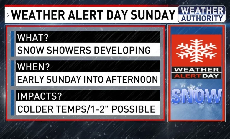WEATHER ALERT DAYS SUNDAY & TUESDAY: Snow Sunday; Dangerous Cold Tuesday