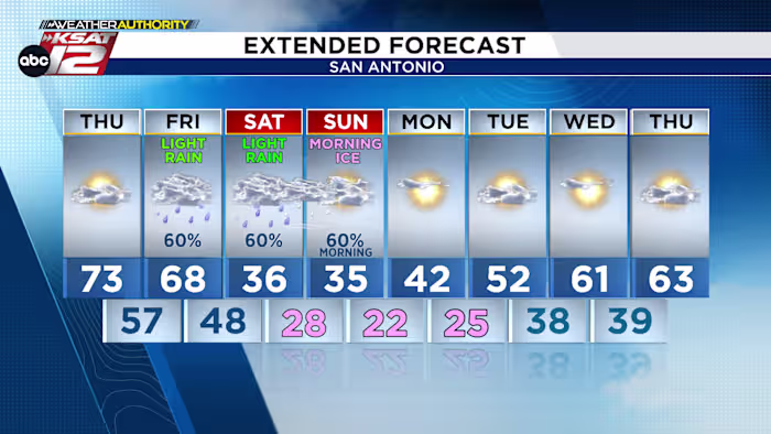 WINTER WEATHER TIMELINE: What to expect this weekend in San Antonio and the Hill Country