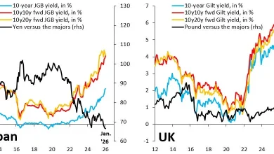 What does a debt crisis look like in the G10?