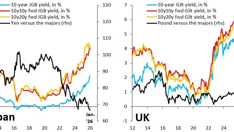 What does a debt crisis look like in the G10?
