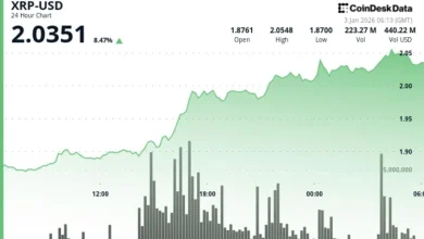 What next for Ripple-linked XRP as price zooms above $2
