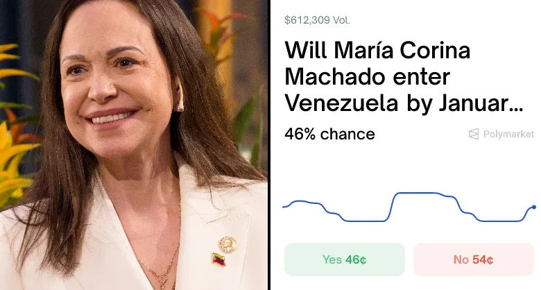 Will María Corina Machado enter Venezuela by January 31? ...