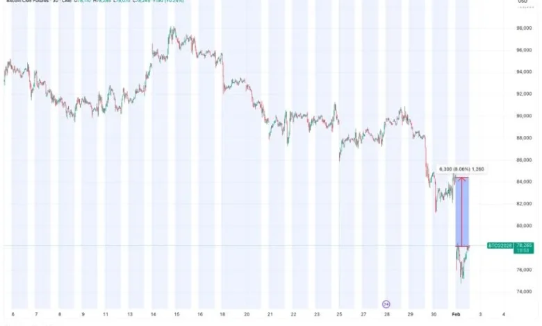 A CME gap to the upside offers BTC bulls a glimmer of hope - CoinDesk