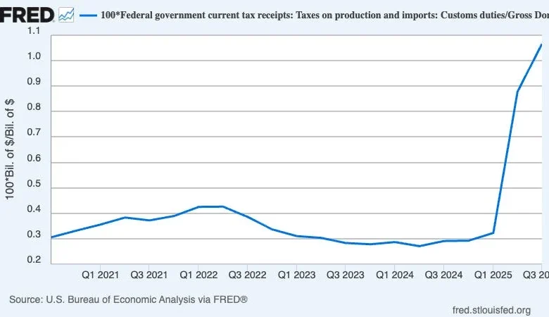 A Wonkish Note on Tariffs and Inflation