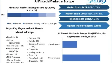 AI Fintech Market Projected To Reach USD 18.04 Billion 2032, at a CAGR of 16.40% From 2025 to 2032