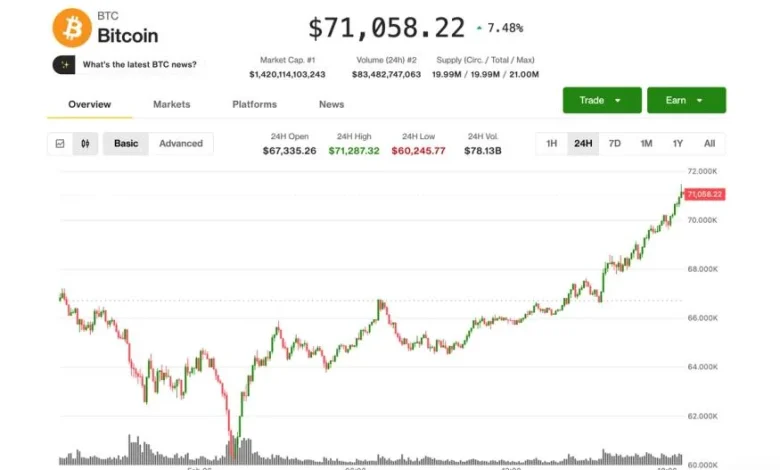 BTC re-takes $70,000 as Michael Saylor addresses Quantum Computing threat
