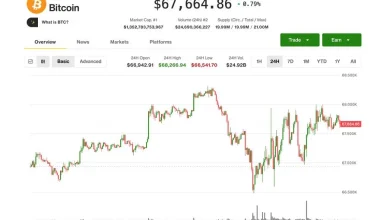 BTC unfazed by Trump tariff news; DOGE, SOL, ADA lead modest bounce