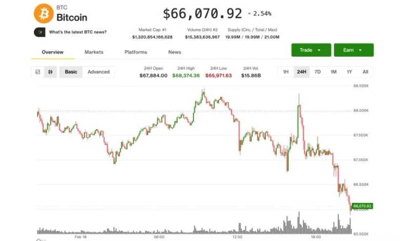 BTC's bounce from this month's crash evaporates