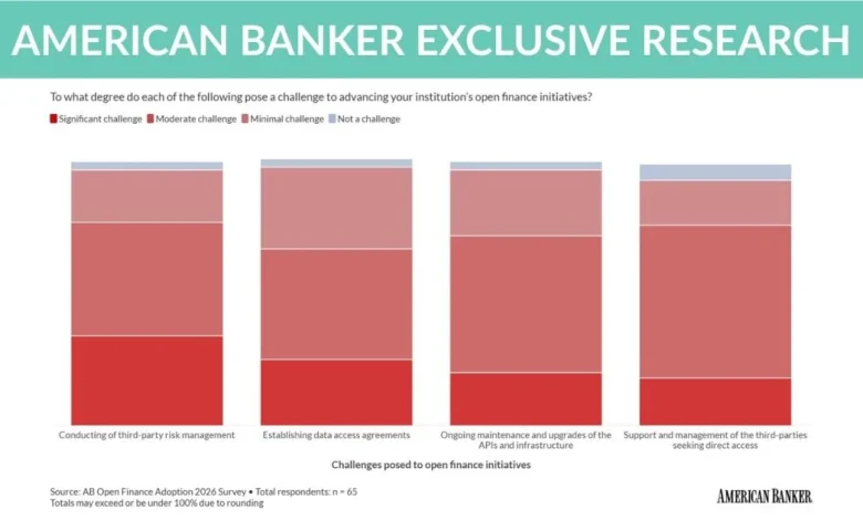 Banks, credit unions are on the precipice of an open finance shift