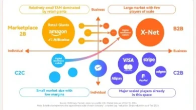 Beyond Borders: XTransfer Insights-Opportunity in the Overlooked: The Underserved SME Cross-Border Market