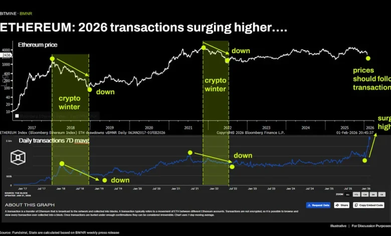 Bitmine Immersion Technologies (BMNR) Announces ETH Holdings Reach 4.285 Million Tokens, and Total Crypto and Total Cash Holdings of $10.7 Billion