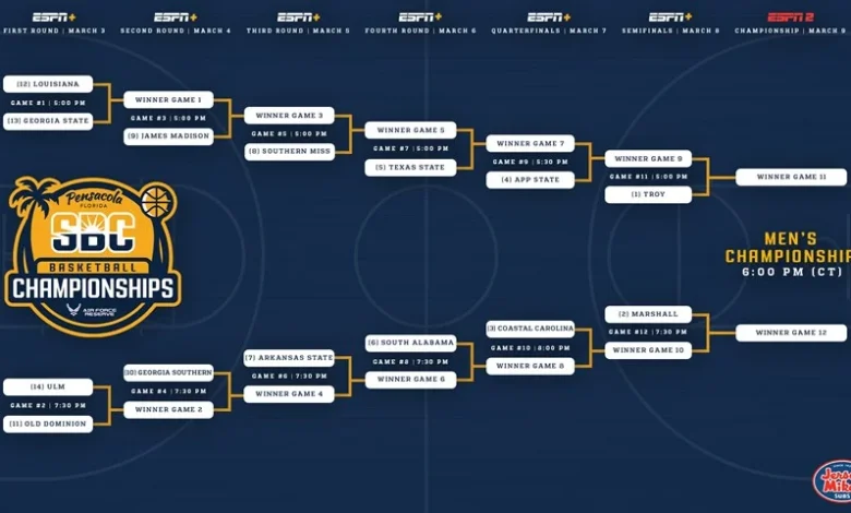 Bracket Unveiled for 2026 Visit Pensacola Sun Belt Men’s Basketball Championship Presented By Air Force Reserve