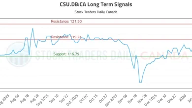 (CSU.DB) Stock Analysis and Trading Signals (CSU.DB:CA)