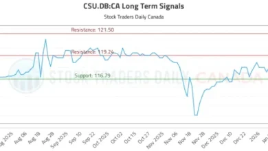 CSU.DB:CA Stock Analysis and Trading Signals Revealed