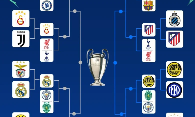 Champions: cuándo y a qué hora es el sorteo de octavos