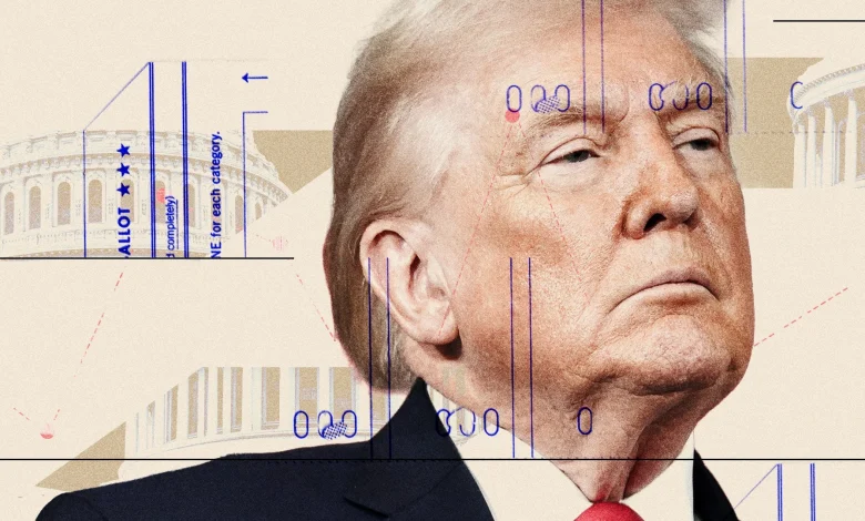 Cracks emerge in Trump’s ‘ruthless’ midterms strategy