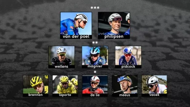 De sterren voor de Omloop Nieuwsblad: de debutant en zijn snelheidsduivel staan helemaal bovenaan