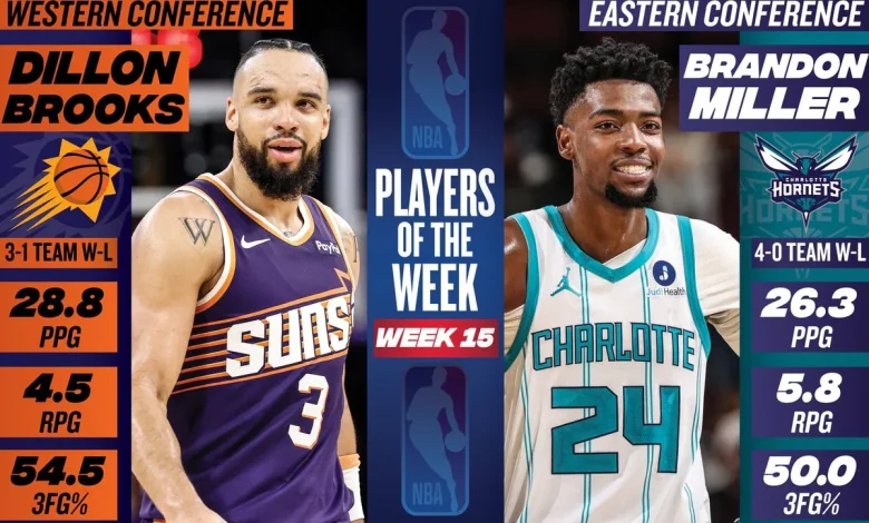 Dillon Brooks, Brandon Miller named NBA Players of the Week