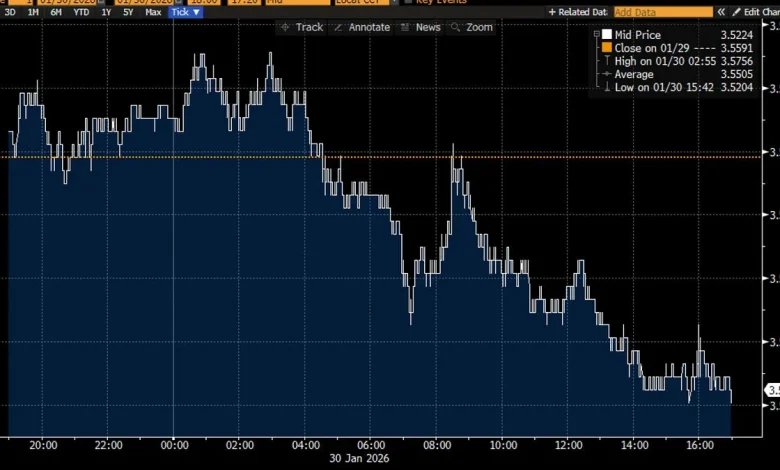 Does Friday's crash end the debasement trade?