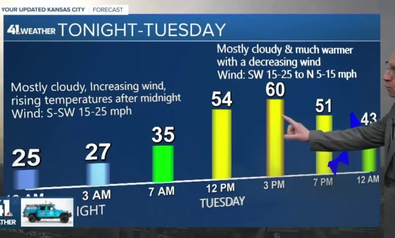 Final cold day for Kansas City ahead of warmup