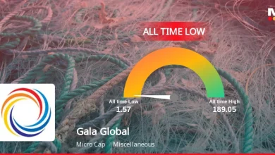Gala Global Products Ltd Stock Hits All-Time Low Amid Prolonged Downtrend