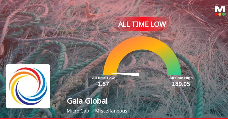 Gala Global Products Ltd Stock Hits All-Time Low Amid Prolonged Downtrend