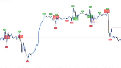 High-Prob SMC: MSS + FVG Retest — Indicator by mueleezytrade